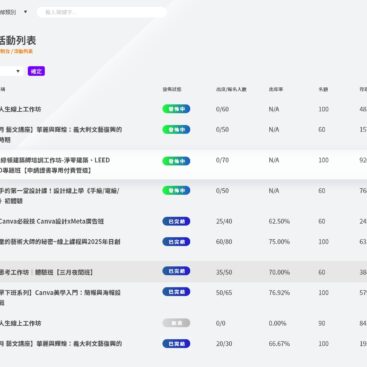 goma.today提供多種專業模板，幫助用戶快速上手，無需擔心文案設計。